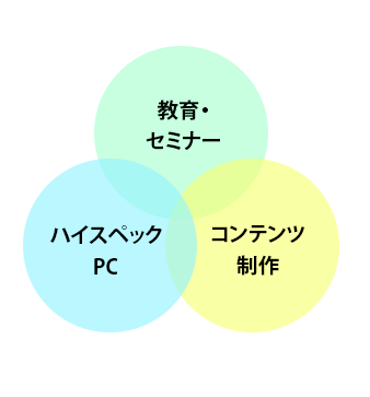 人々の創造活動を最大限にする