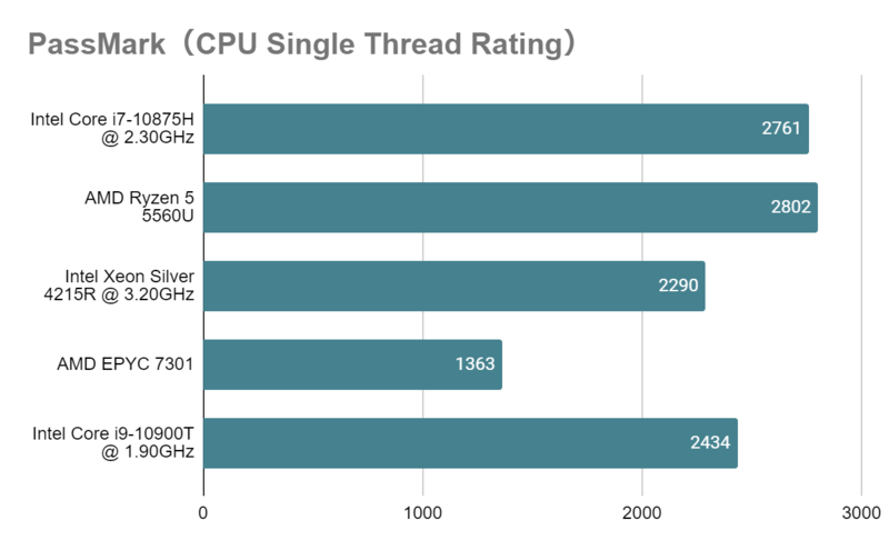 Xeon Sliver 4215R_single.png