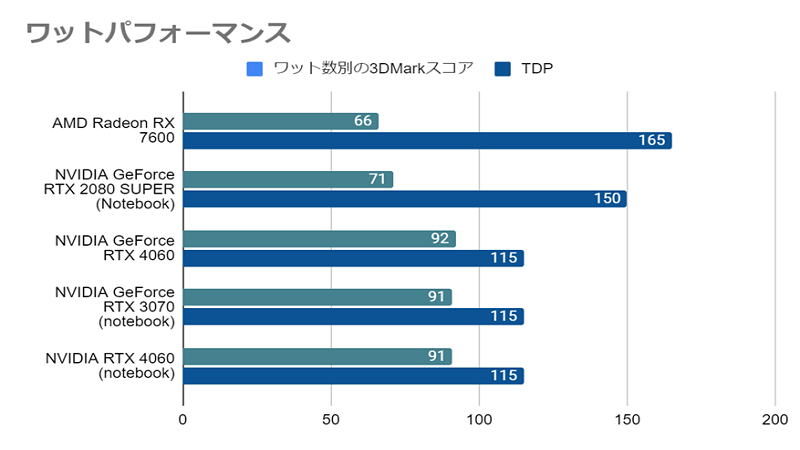 4060_消費電力.png