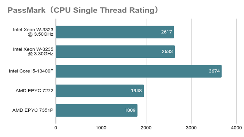 Core i5-13400F_single.png