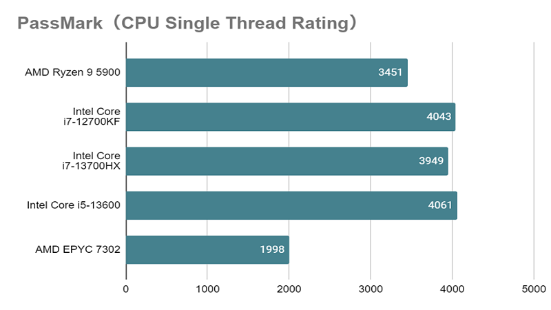Core i7-13700HX_single.png