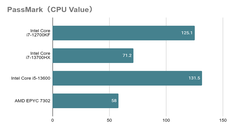 Core i7-13700HX_value.png