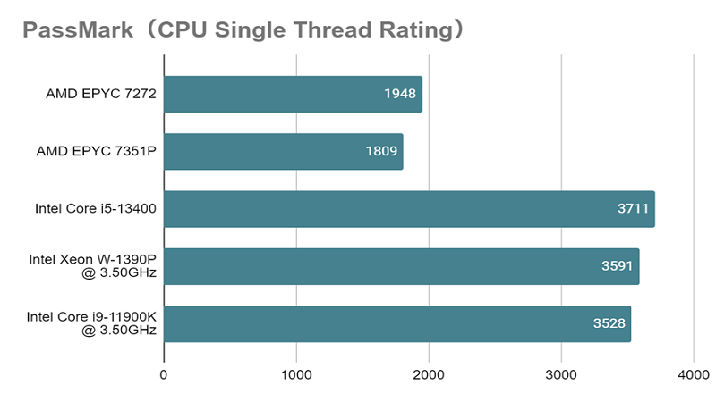 Corei5-13400_single.png